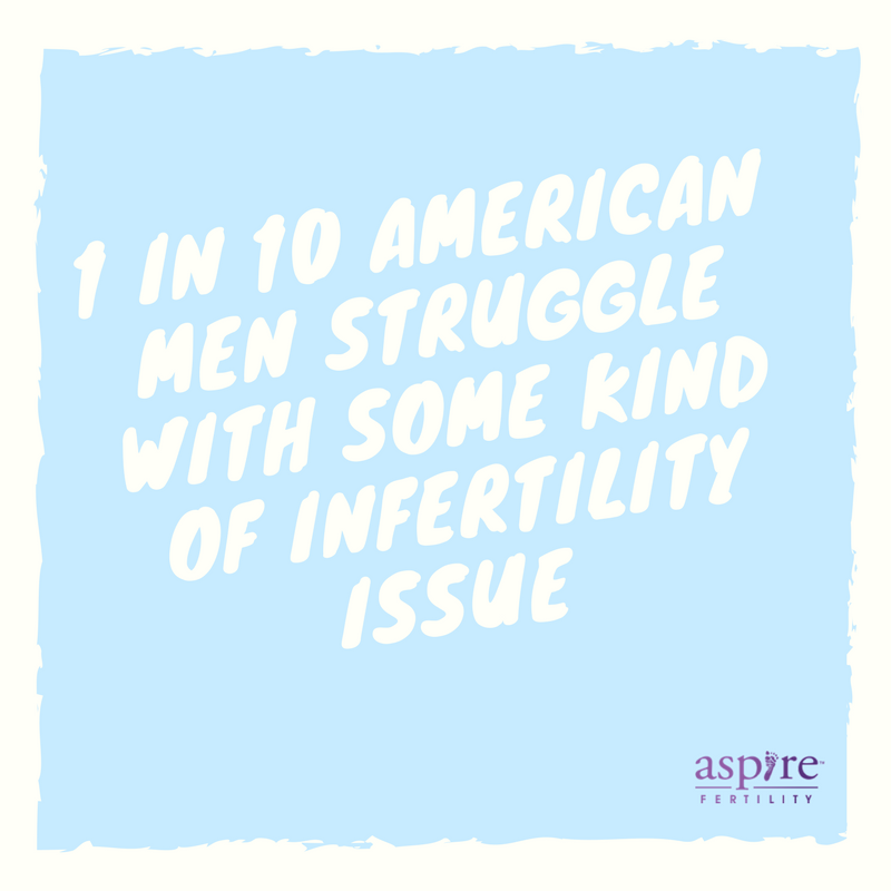 AspireIVF's tweet photo. 1 in 10 American #men struggle with some kind of #infertility issue. https://t.co/wrZDQTFWf0