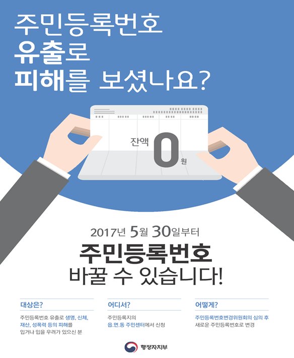 m0vement1's tweet photo. 2017년 5월 30일부터 주민등록번호를 변경할 수 있습니다!

주민등록번호 유출로 생명, 신체, 재산에 
피해를 입거나 입을 우려가 있다고 인정되는 분은
주민센터에 신청 후 주민등록번호변경위원회 심의 거쳐서 
변경할 수 있습니다.

#성남시 https://t.co/dtBOJ1tZft