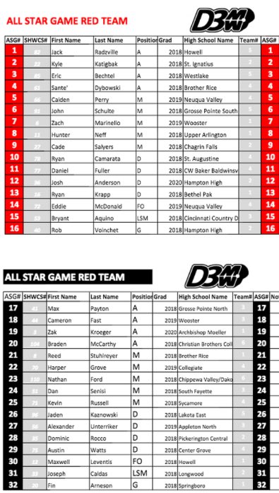 D3 Midwest Showcase tweet media