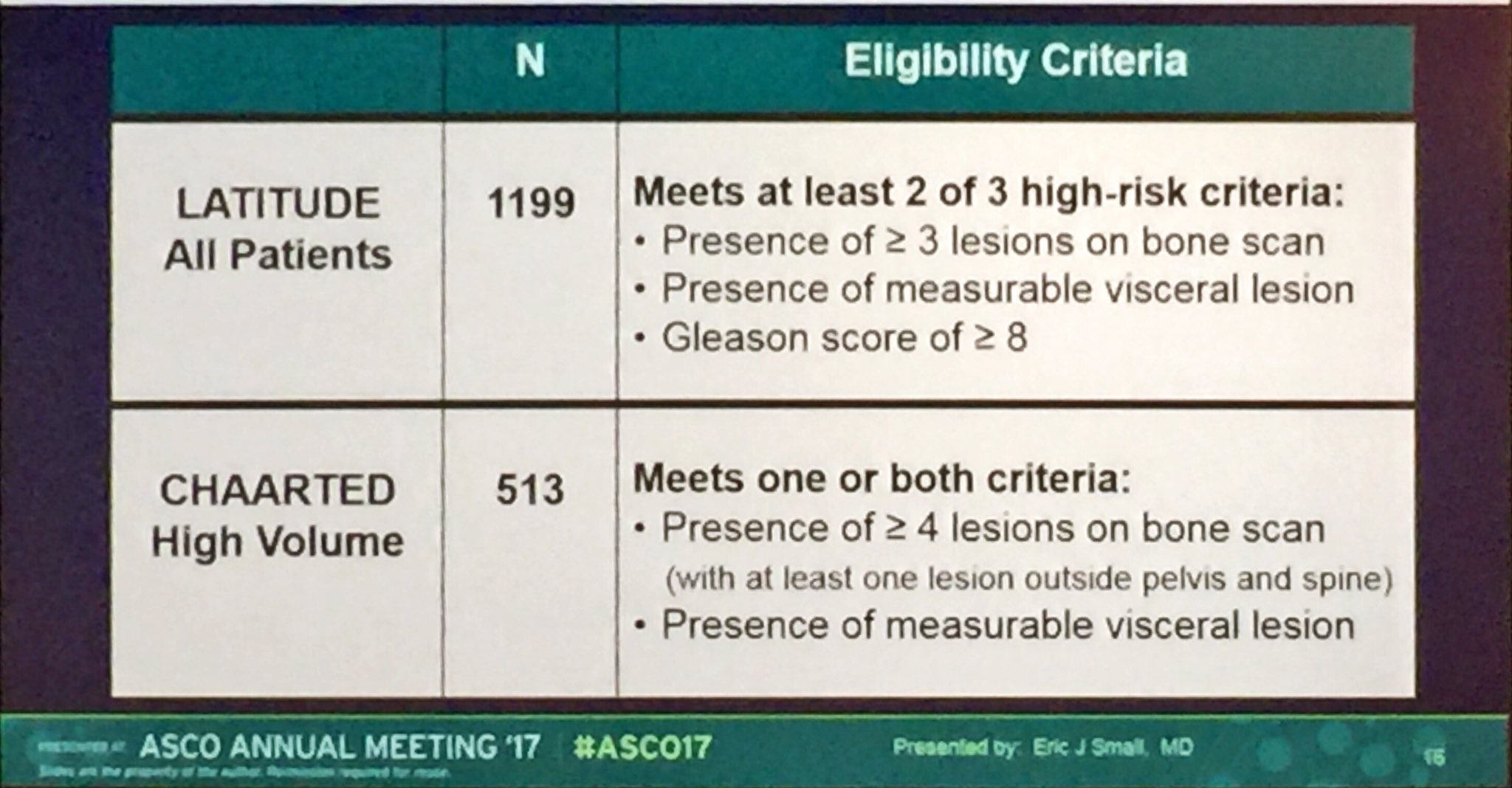 Javier Puente On Twitter Amazing Discussion Of Latitude Trial From Dr Small