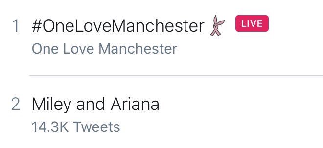 MySmilerSide's tweet photo. Miley and Ariana's duet was the most tweeted about tonight! #OneLoveManchester https://t.co/YWJb2AS1uE