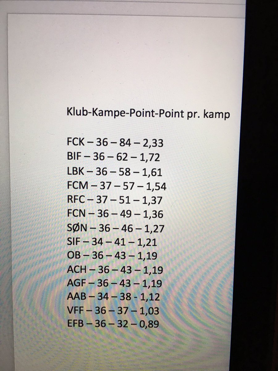 Kan man konkludere at medaljer, europa/kvalkampen og nedrykning er fair? Kampe mod NBLiga hold er ikke med #sldk