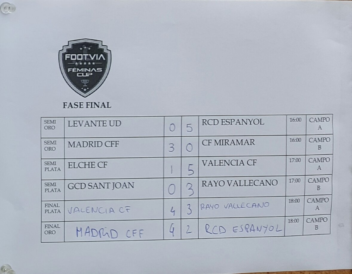 Así han quedado la fase de grupos y la fase final del FOOTVIA FÉMINAS CUP.