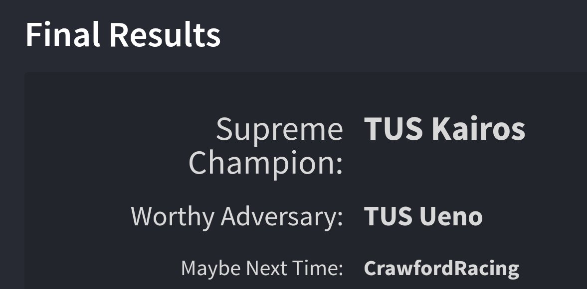 Joshifi3d394's tweet photo. Had some real fun with VSDC today! Got my first win in forever but went out in Great 8. Congrats to @TUS_Ueno @Chandler_16tC and @TUS_Panda https://t.co/1AfyPuYMoz