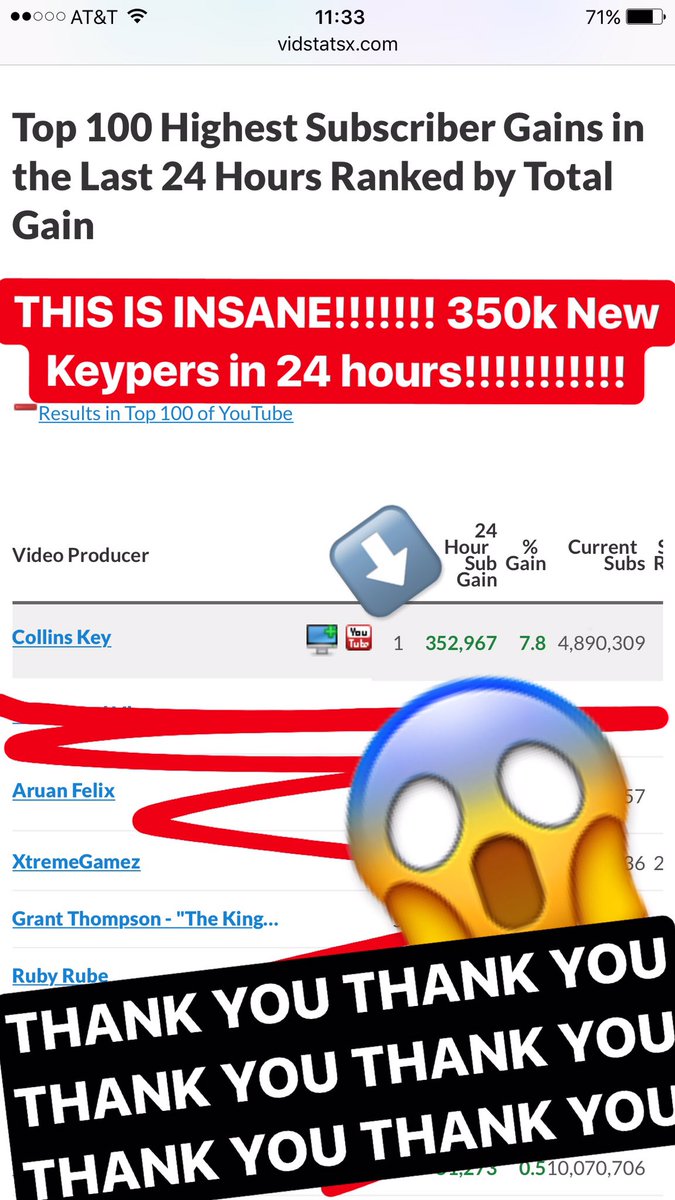 CollinsKey's tweet image. 350k new Keypers in 24 hours 😱🙏 The #KeyperFamily is TAKING OVER!!!!!!!! Thank you so much ❤️❤️❤️