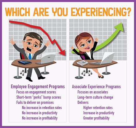 HaveYouConsider's tweet photo. Employee Engagement vs #AssociateExperience Programs Which are you doing? Which outcomes do you want? 
@DancorSolutions #YesWeDoThat https://t.co/5A0HwFyv01