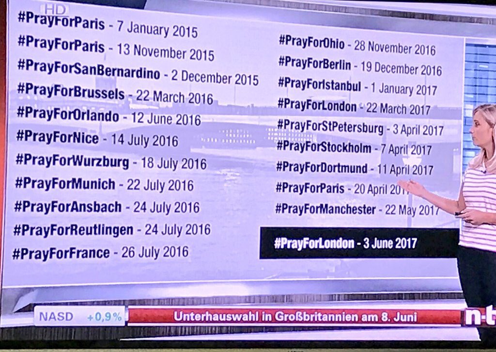 TwitErnst's tweet photo. Quizá sea que tanto hashtag #PrayFor es puro #postureo: luego van ustedes y no rezan...
Dios no se dedica a leer hashtag, sino corazones. https://t.co/kSPoKO7tuh