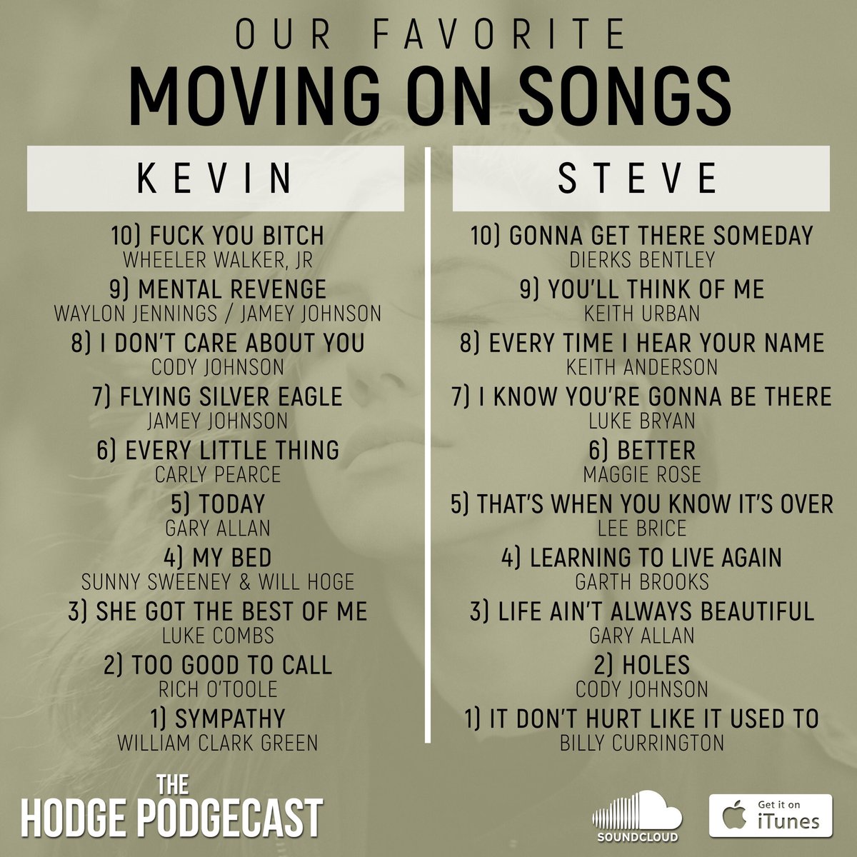 TheHodgeCast's tweet photo. @GaryAllan @DierksBentley @KeithUrban @KAcom @LukeBryanOnline @IAmMaggieRose @leebrice @garthbrooks @billycurrington https://t.co/HIVg0sbOoR