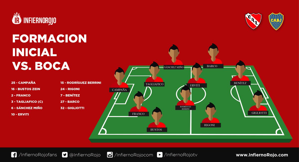 InfiernoRojo's tweet photo. #Independiente tiene todo listo para enfrentar a Boca.
#VamosRojo 👹⚽️ https://t.co/WGPxz2I7Rd