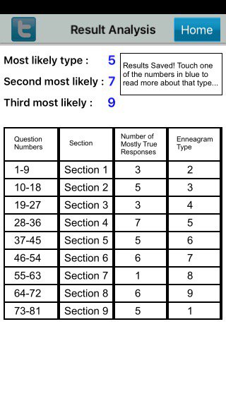 I just used @EnneaApp to find my #Enneagram type… What’s your personality type?