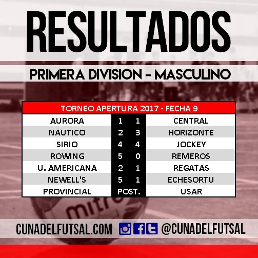 CunaDelFutsal's tweet photo. 🆚📊 Te dejamos los resultados del #Apertura y #Ascenso de esta semana. Mirá las posiciones de primera y reserva → https://t.co/Ed8TCiaz8F https://t.co/LOaS4gON4M