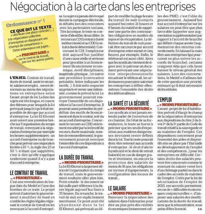 Comment #Macron veut détruire les droits des salariés