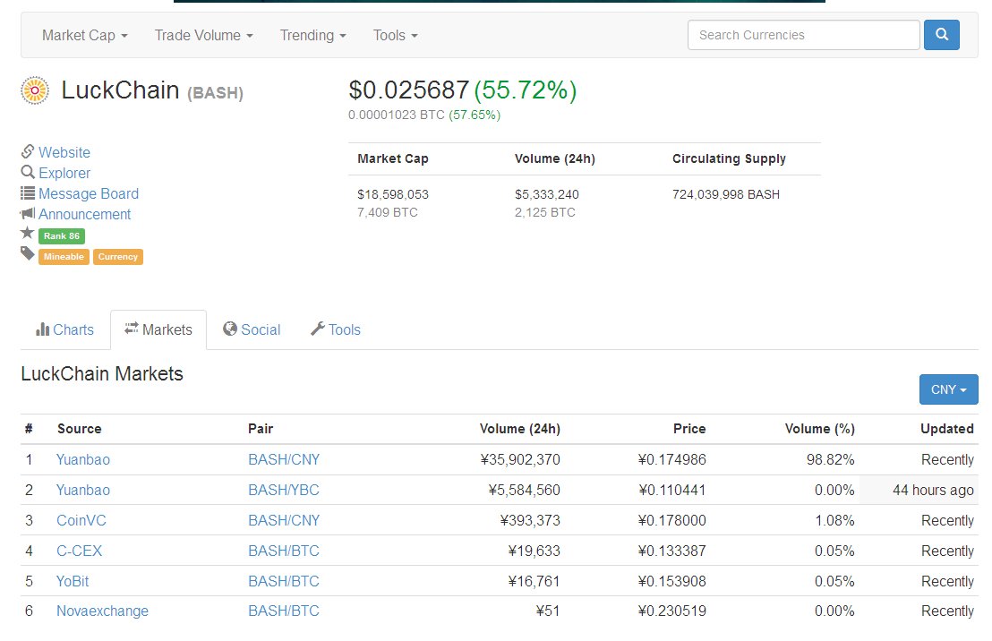 Luck_Chain's tweet image. #LuckChain $BASH is growing up, trading is active. @btc38com @BitcoinGarden @BittrexExchange @btcecom @Poloniex @Liqui_Exchange @CoinMKTCap