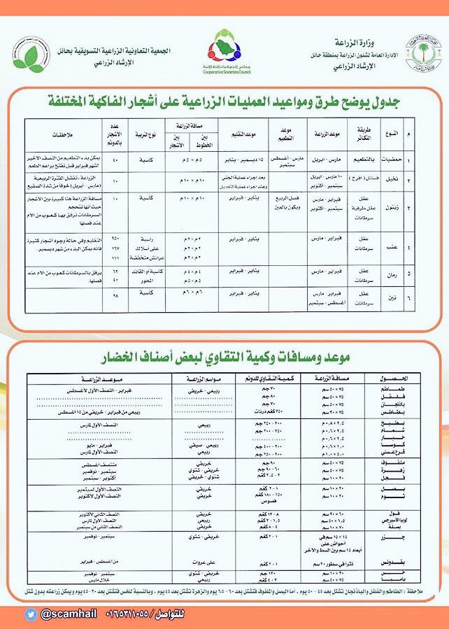 التقويم الزراعي الثقفي للموسم 1441 1442 هـ صحيفة الأنباء العربية آن Aan News