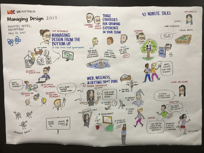 SketchGrp's tweet photo. Live Sketching with Matt Magain AT the recent @uxaustralia #managingdesign conference. #sketchnotes https://t.co/zhaGz3YDje
