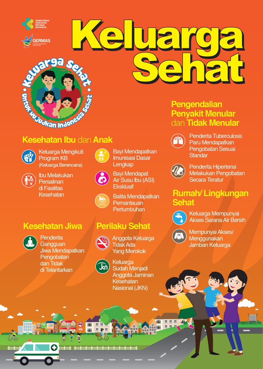 Ditjen Kesmas on Twitter Apa saja 12 indikator Keluarga Ditjen Kesmas on Twitter Apa saja 12 indikator Keluarga