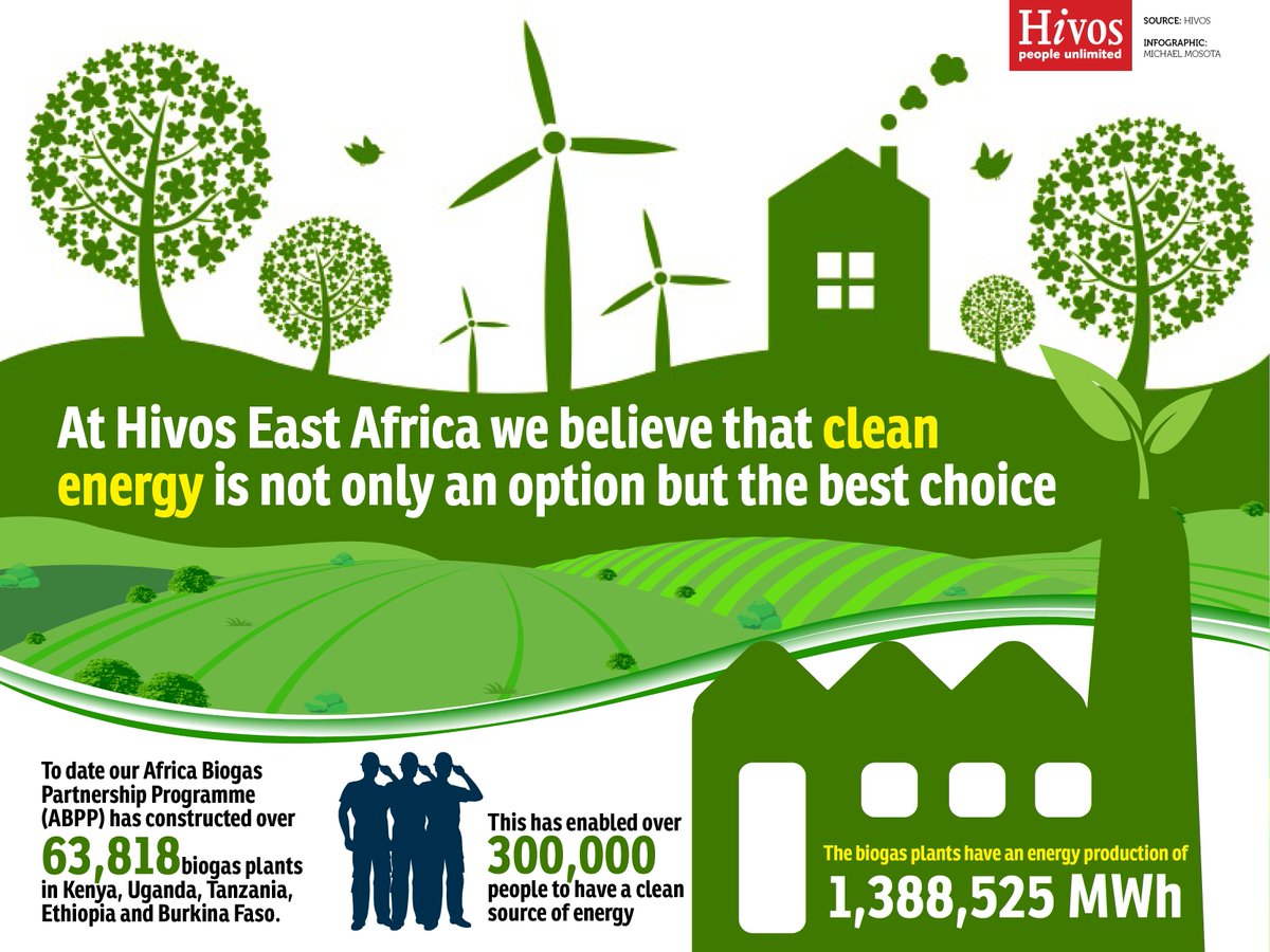 Hivos East Africa tweet media