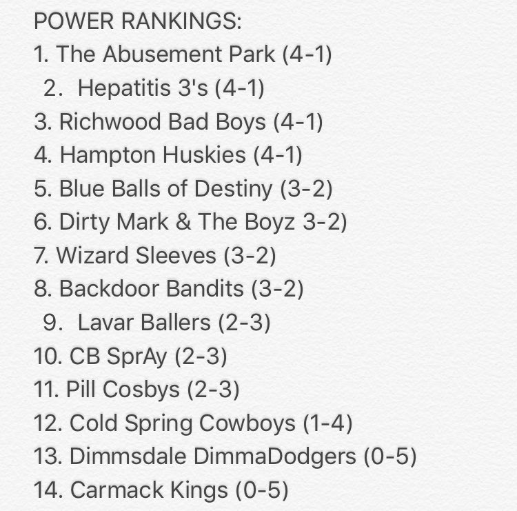 CarmackBBall's tweet photo. 🌟POWER RANKINGS🌟 https://t.co/L3OVn69WCA