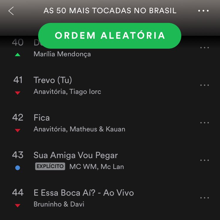 as 50 mais tocadas do brasil 

• 41 Trevo (Tu) - anavitória
• 42 Fica - anavitória