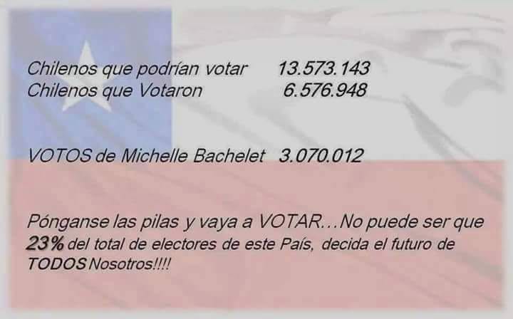 A tomar la responsabilidad de Votar por Piñera de lo contrario quién salva Chile? El frente amplio o Guillier? Respuesta definitiva PIÑERA .