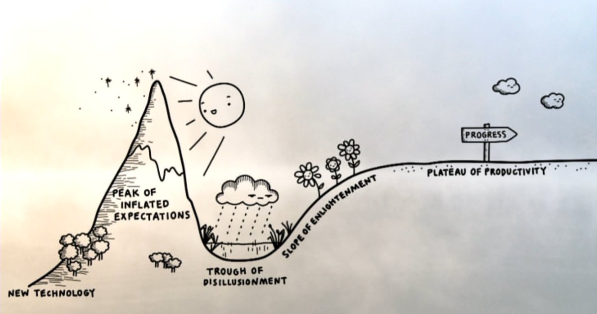 Chartered_Accts's tweet photo. Where is your business currently along the Hype Cycle? Find meaningful progress cultivating curiosity @drjasonfox #businessforum17 https://t.co/FBDfJXK2LL