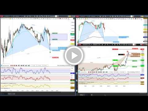 go4forexprofits's tweet photo. Exact Reversal - GOLD Bearish Crab LIVE on Harmonic Trading Platform NT8 https://t.co/5lxGAjlhx0 #staged https://t.co/Hffq70ryUJ
