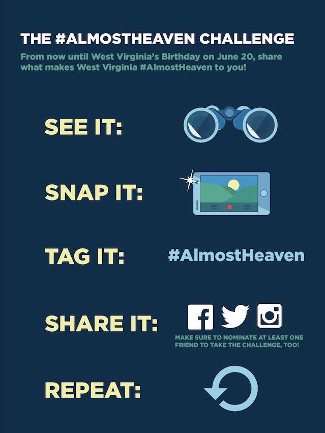 WVtourism's tweet photo. Starting tomorrow until WV Day on June 20th, challenge yourself to share with your friends what makes West Virginia #AlmostHeaven to you! https://t.co/Q34N8VmHc8