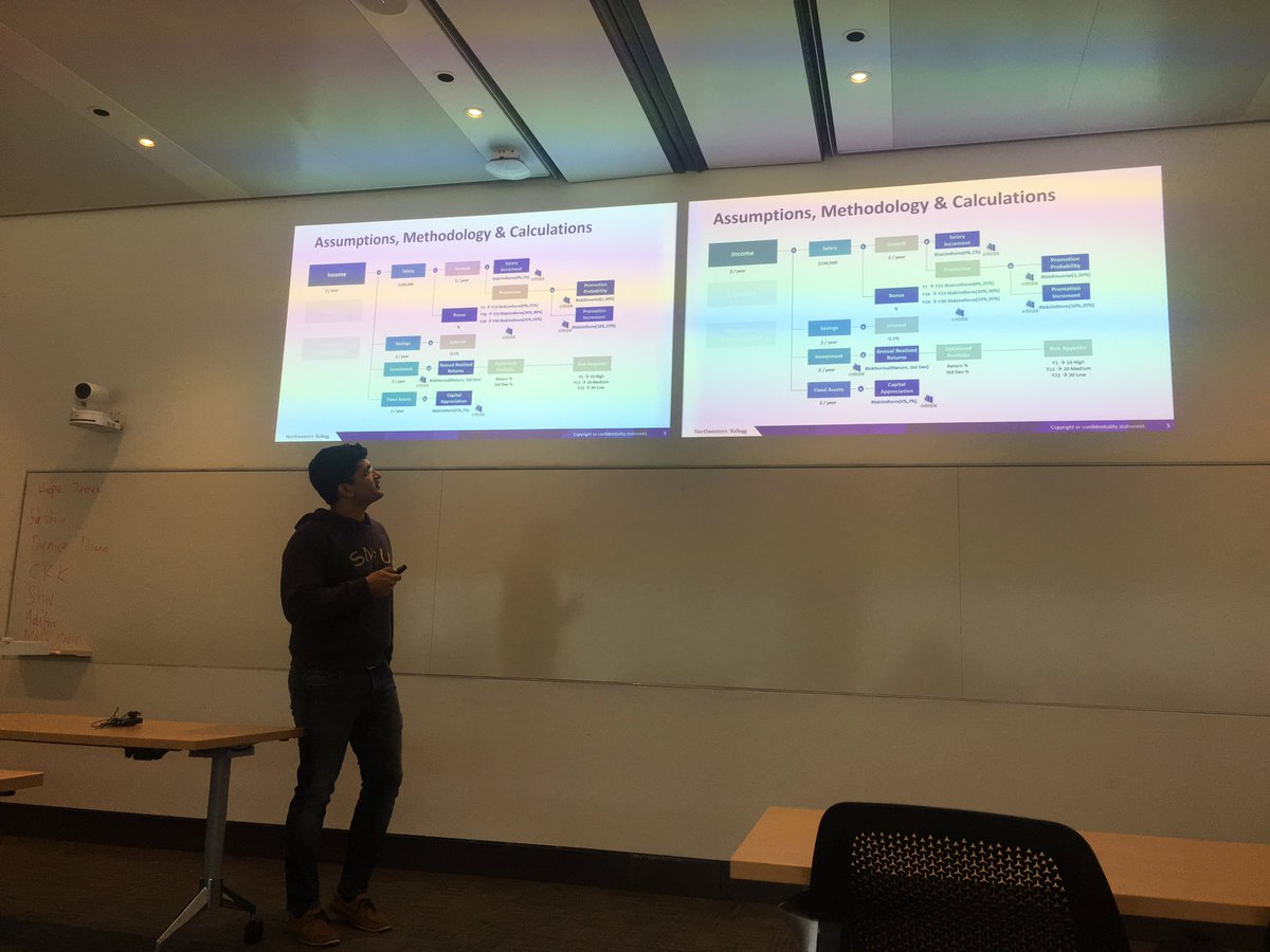 harneja's tweet image. And that's a wrap! Ending a transformative year at the @KelloggSchool by imagining the future #FinalClass #FinalPresentation #mykellogg