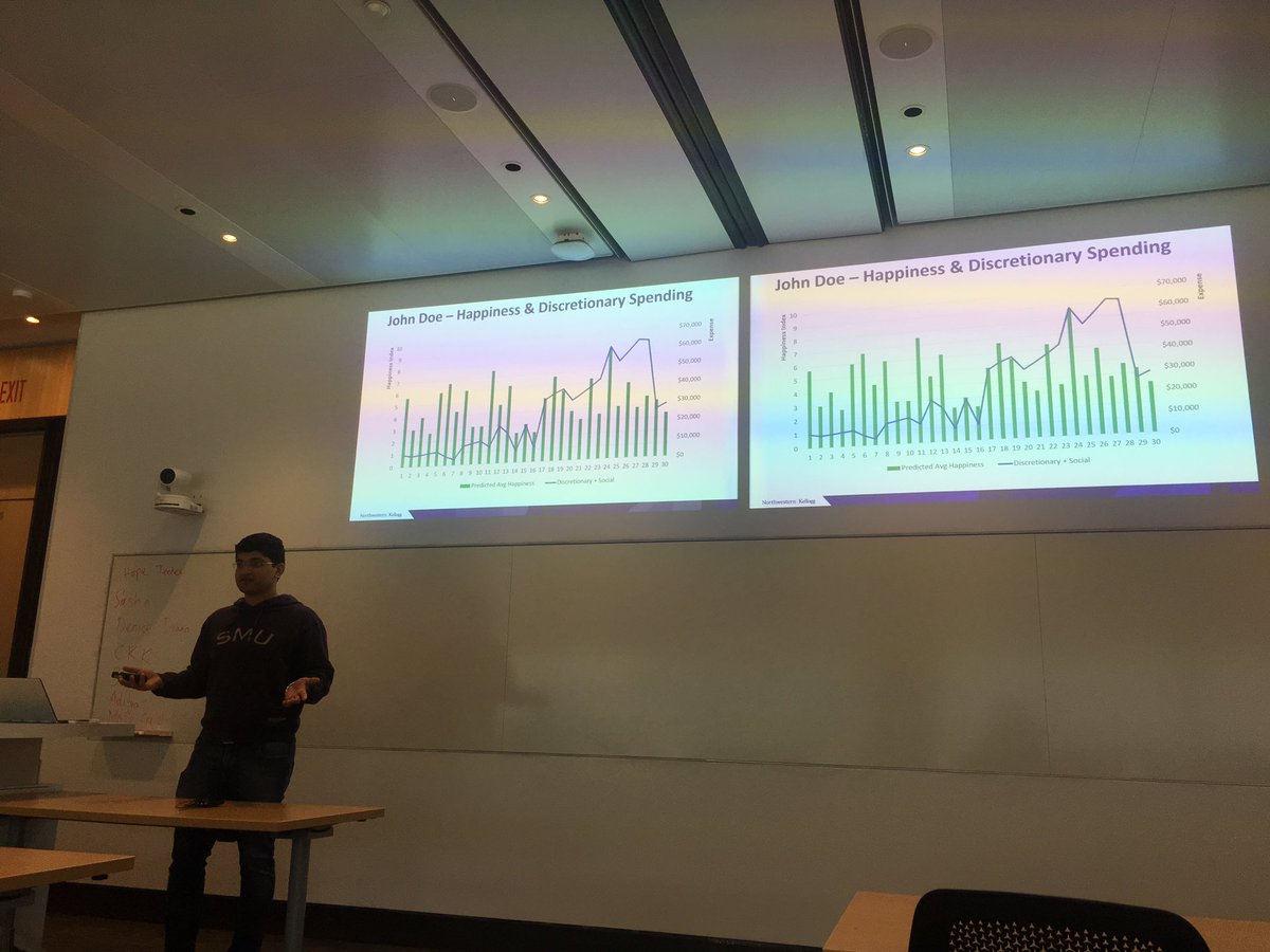 harneja's tweet image. And that's a wrap! Ending a transformative year at the @KelloggSchool by imagining the future #FinalClass #FinalPresentation #mykellogg