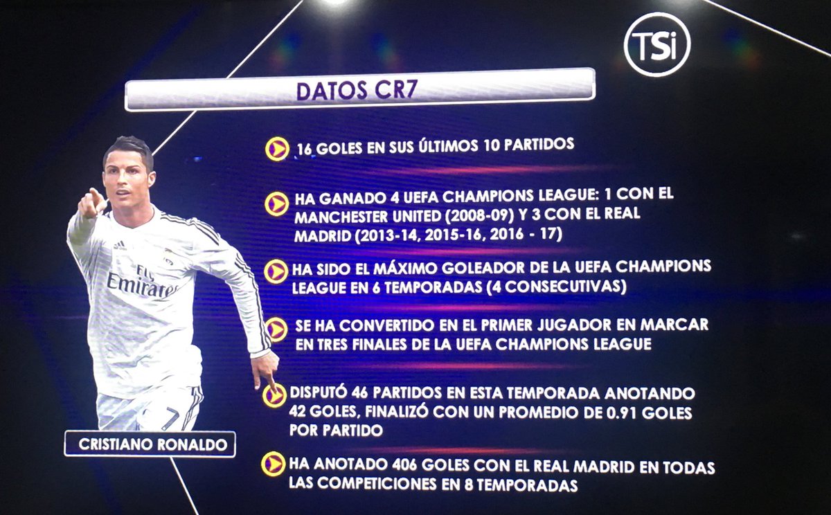 #LaNochedelGol Los números de Cristiano Ronaldo