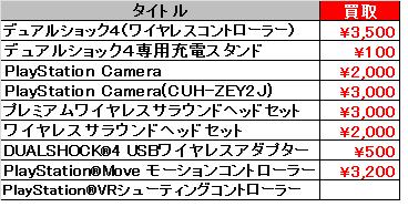 kaihougeimu's tweet photo. ＷｉｉＵのProコントローラーが相場の高騰により
買取価格が３０００円となりました
ま��ＰＳ４の周辺機器も買取強化しております https://t.co/1OPUIi2iOd