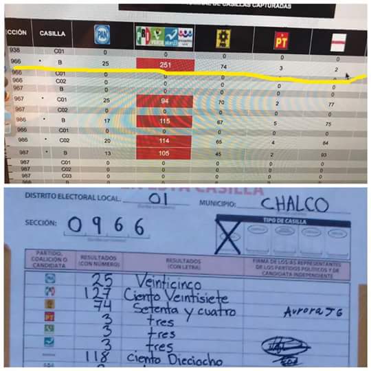 eldaniJimenez_'s tweet photo. PREP Aquí la muestra de las manipulaciones. https://t.co/IYpCVfXsnG