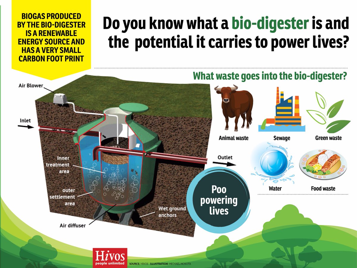 Hivos East Africa tweet media