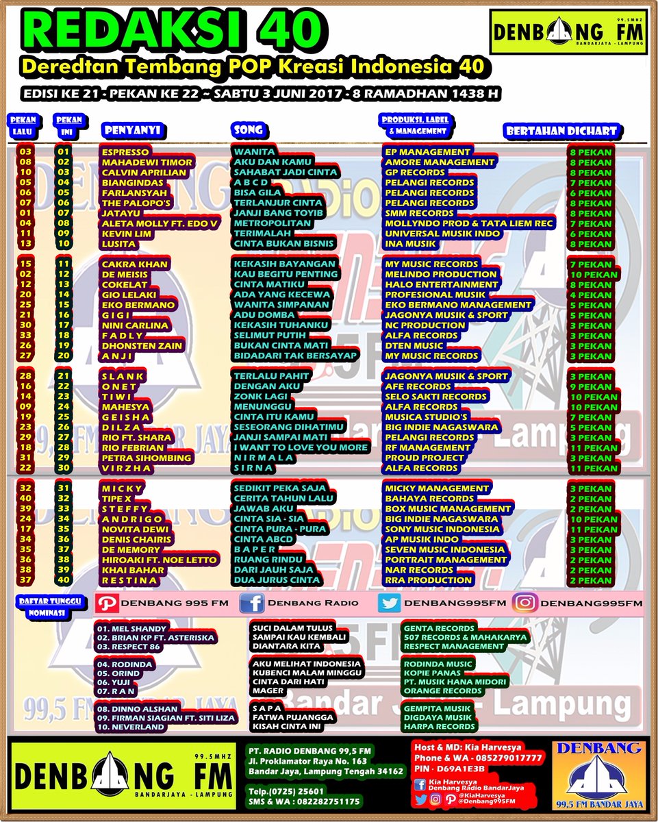 #REDAKSI40 Edisi 21

29.<a href="/petra_sihombing/">Petra Sihombing</a>
30.<a href="/didevirzha/">Virzhaofficial</a>
31.@mickquee
32.<a href="/TipexBand/">Tipe-X</a>
33.<a href="/steffi_amalia/">-</a>
34.<a href="/andrigo_box/">AndrigoPacarSelingan</a>
35.@NovitaDewiRock