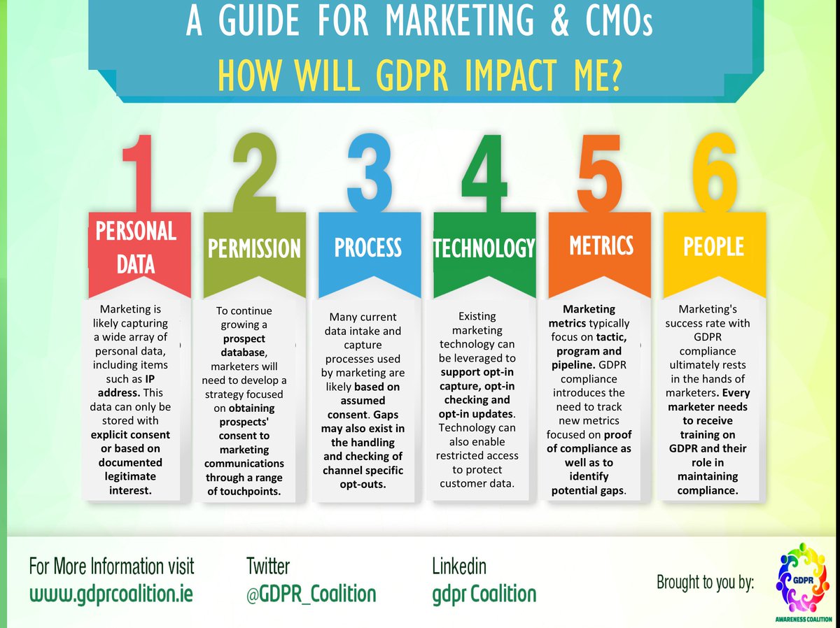 GDPR_Coalition's tweet photo. Marketing Monday, so checkout how #gdpr should be a priority for #cmos and all in marketing , PR and Events 

#simplegdpr #gdpr https://t.co/CAWI0GDBvm