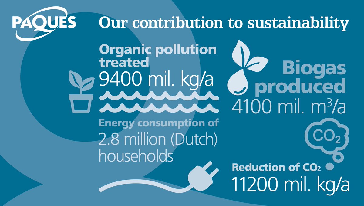 PaquesBalk's tweet photo. Paques biological wastewater installations reduce CO2 emissions by 11200 mil. kg each year! @PaquesBalk  #WorldEnvironmentDay2017 
@UNEP https://t.co/m7EJkKxbbr
