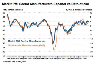 plalanda_II's tweet photo. Vientos de bonanza en nuestra economía: La tasa de creación de empleo manufacturero alcanza su máxima de 19 años https://t.co/rkjl3F2vnu https://t.co/ojpZkUWwAE