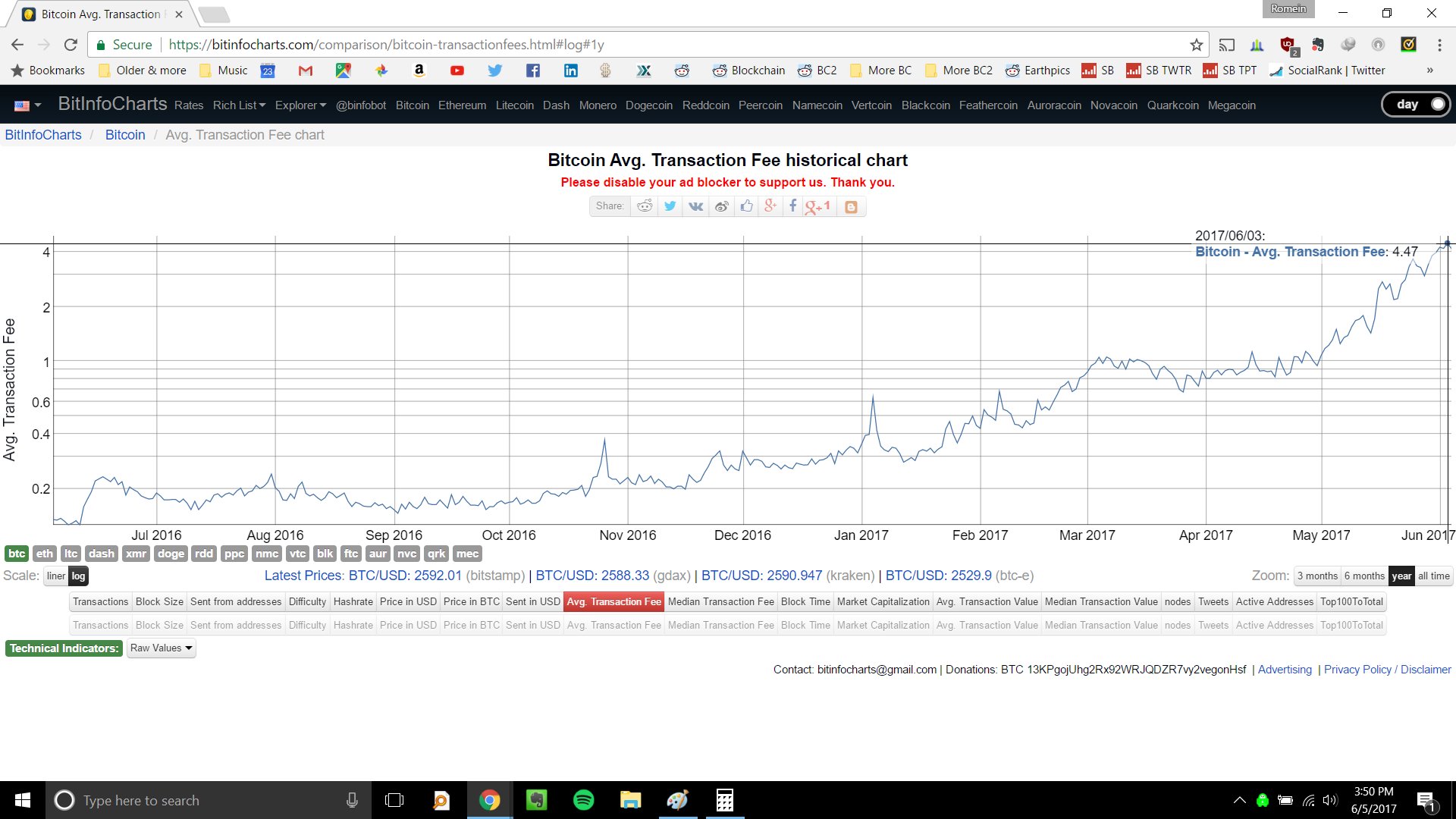 Bitcoin !   Risk Hack Vertcoin And Litecoin Reddit Rakeen Development - 