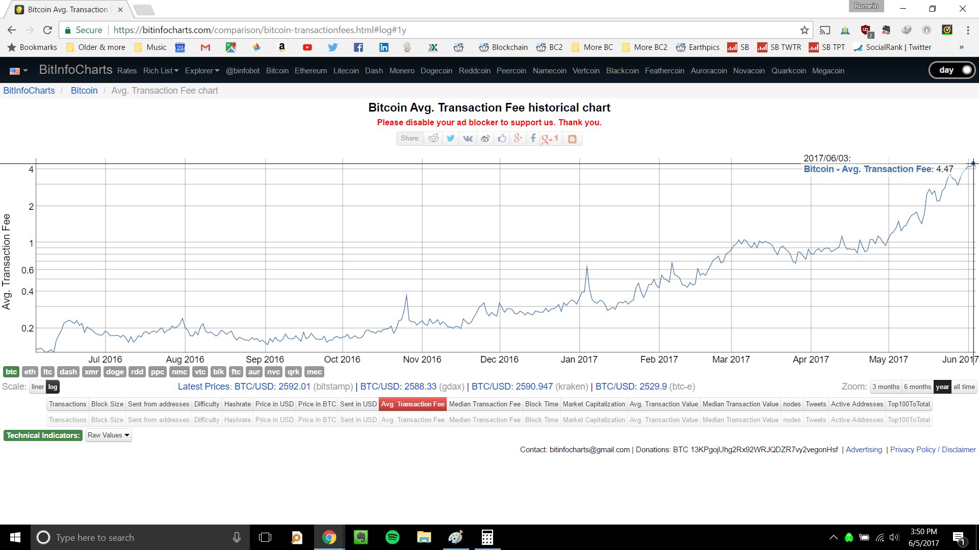 bitcoin in usd calculator