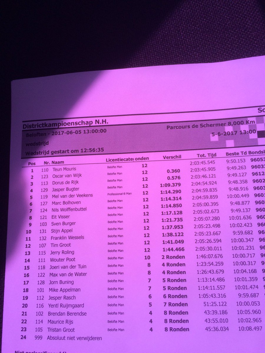 Uitslag belofte #DK17