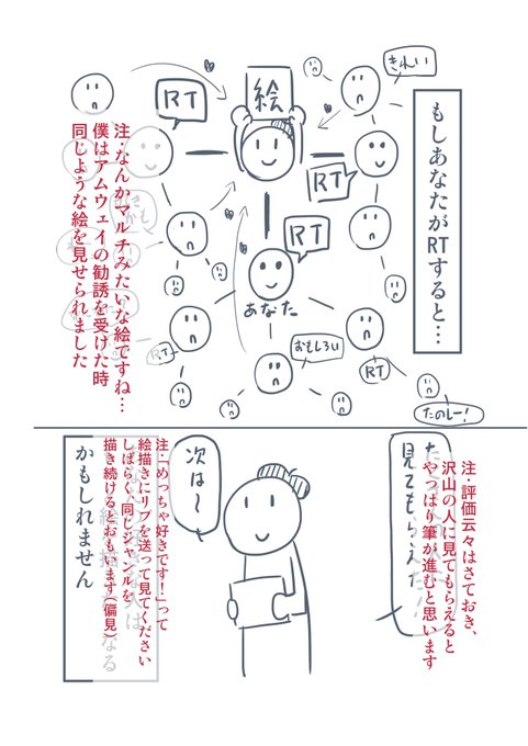 ある絵師の イラストはいいねよりもrtが欲しい イラストで伝えたら