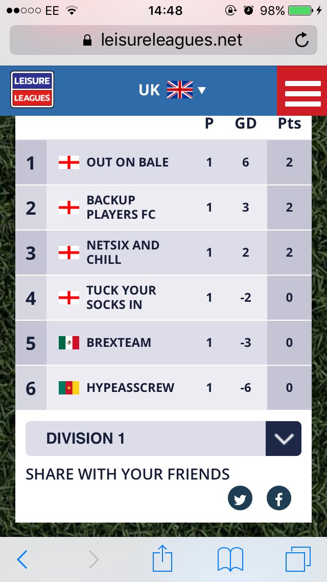 SportingLough's tweet photo. Let's hope we stay there!! #WeAreTopOfTheLeague #Cell11 #cashmeoutside https://t.co/rA3hSUuX05