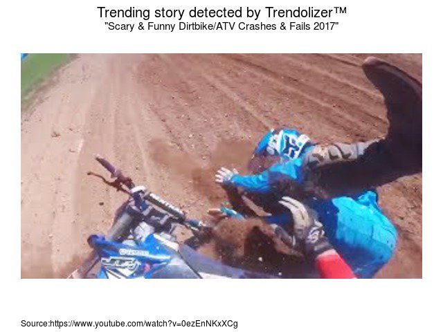 Trending Fail Videos on Twitter: Trending Fail Videos on Twitter: