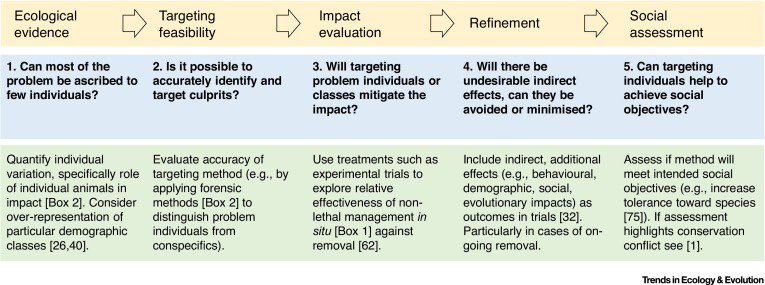 library/the science of occupational health stress psychobiology