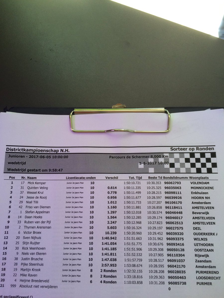 Uitslag junioren DK NH in Zuidschermer.