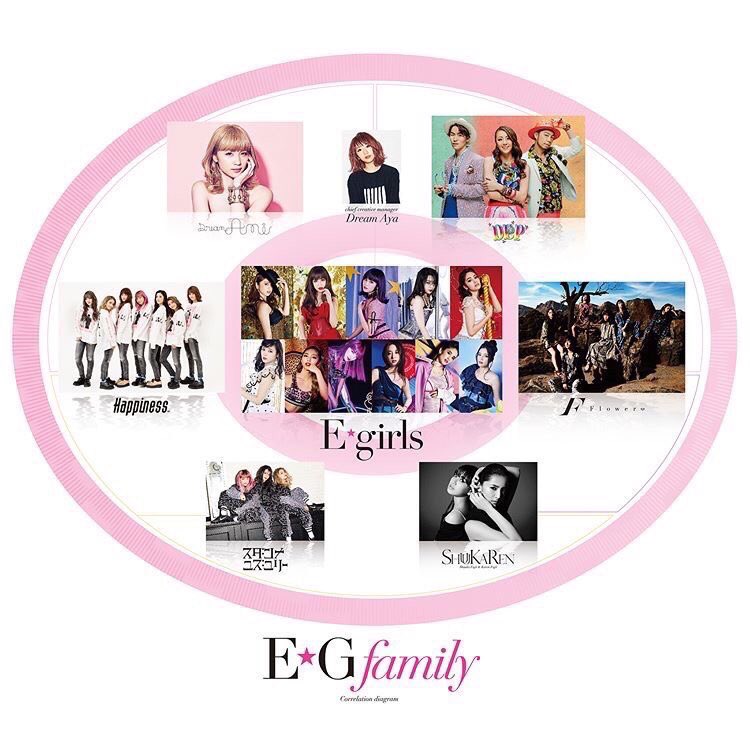 EG_YN0308's tweet photo. E-girlsは、https://t.co/pW8xRgX8rPへ。
新しいガールズ・エンタテインメント・プロジェクトが
今、はじまります。

#EG_EVOLUTION
#EG_family

https://t.co/erTfeey6Il… https://t.co/VUfSThpH0o