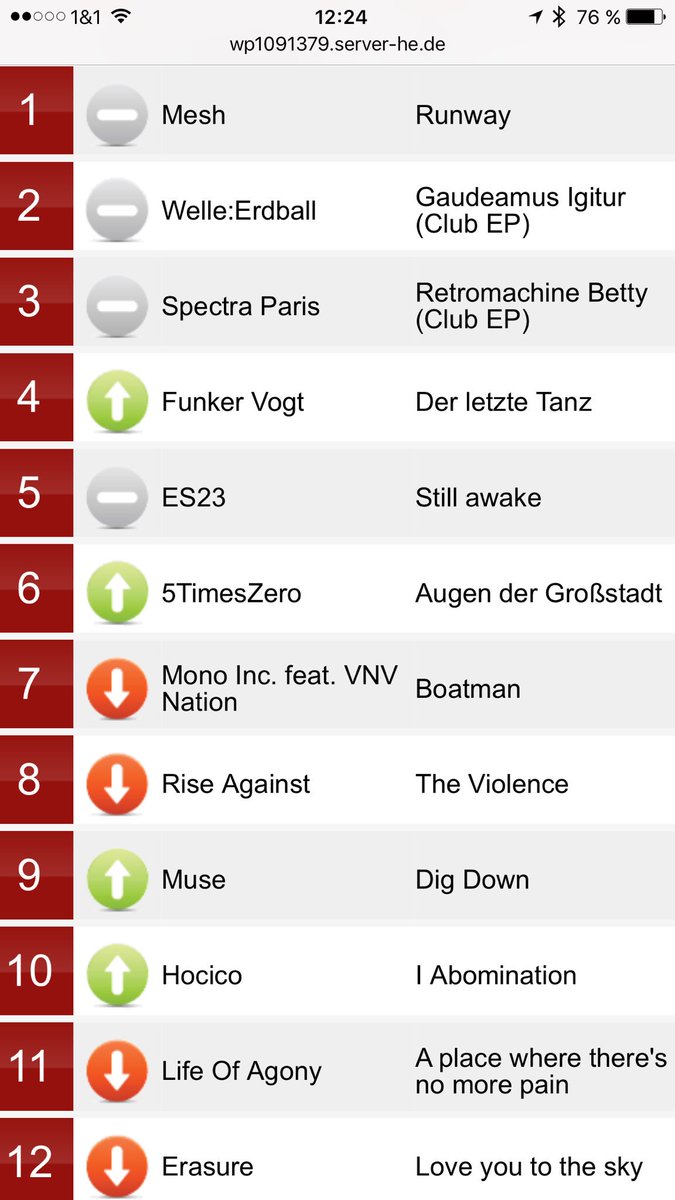 German Alternative Charts