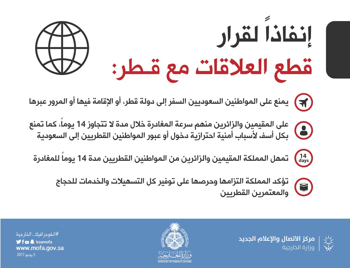 #انفوجرافيك_الخارجية| انفاذاً لقرار #قطع_العلاقات_مع_قطر .. لا سفر إلى الدوحة ولا إقامة فيها للسعوديين