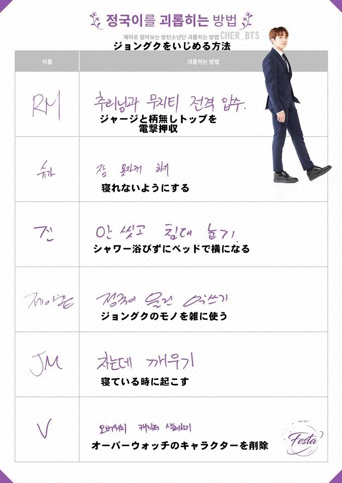 아미누나 バンタンメンバーをいじめる方法ㅋㅋㅋ マンネライン