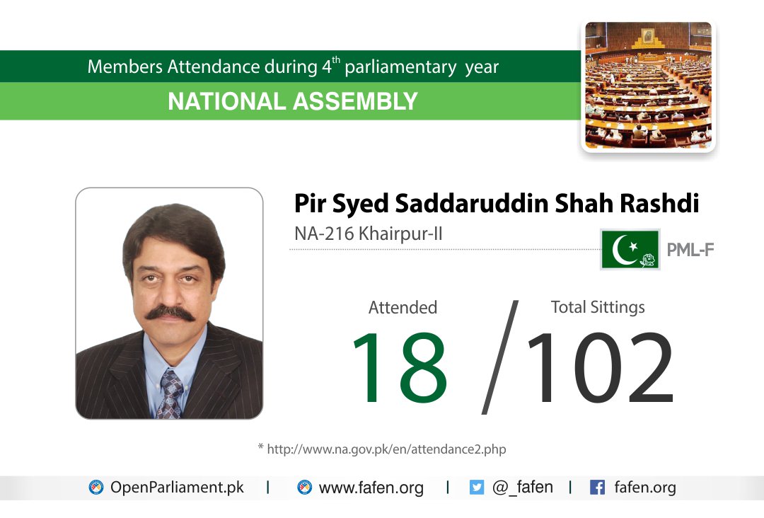 _FAFEN's tweet photo. #MembersAttendance during #4thParliamentaryYear of the #NationalAssembly 
For detailed report: https://t.co/2VoHplgXfq https://t.co/93CGhYfqfn